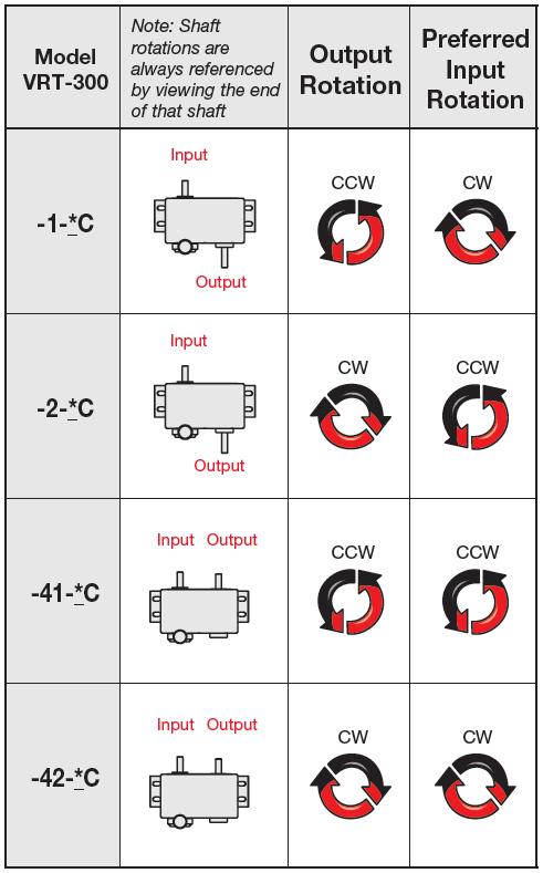 Model chart VRT - 300 Series (models -1, -2, -41, -42)